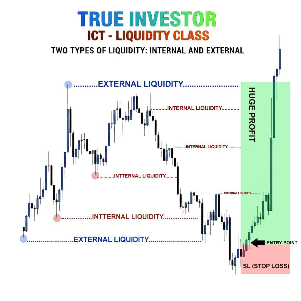 Internal Liquidity & External Liquidity