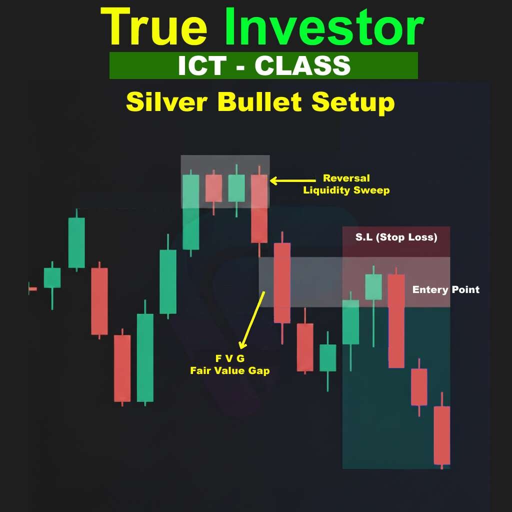 True Investor ICT Class