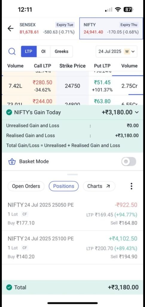 True investor Profit