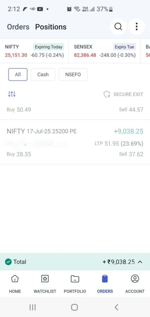 True investor profit