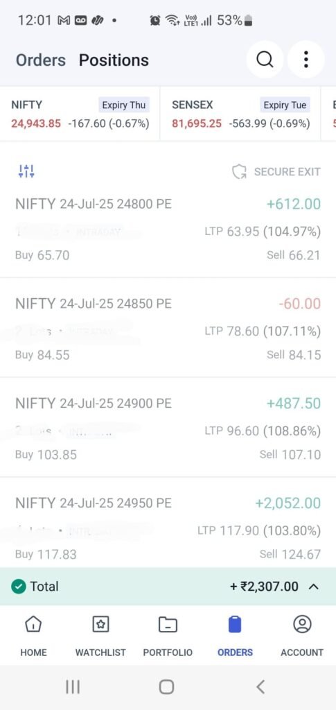 Ture investor profit